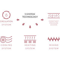 DTF XP600 Printer Bundle A3+